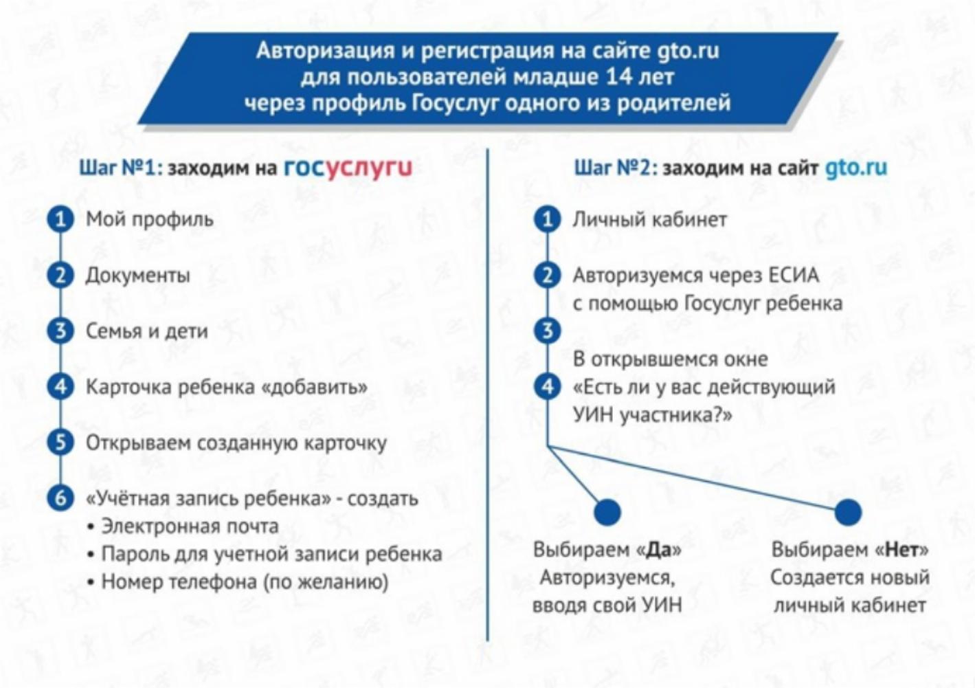 Регистрация ребёнка на сайте ГТО