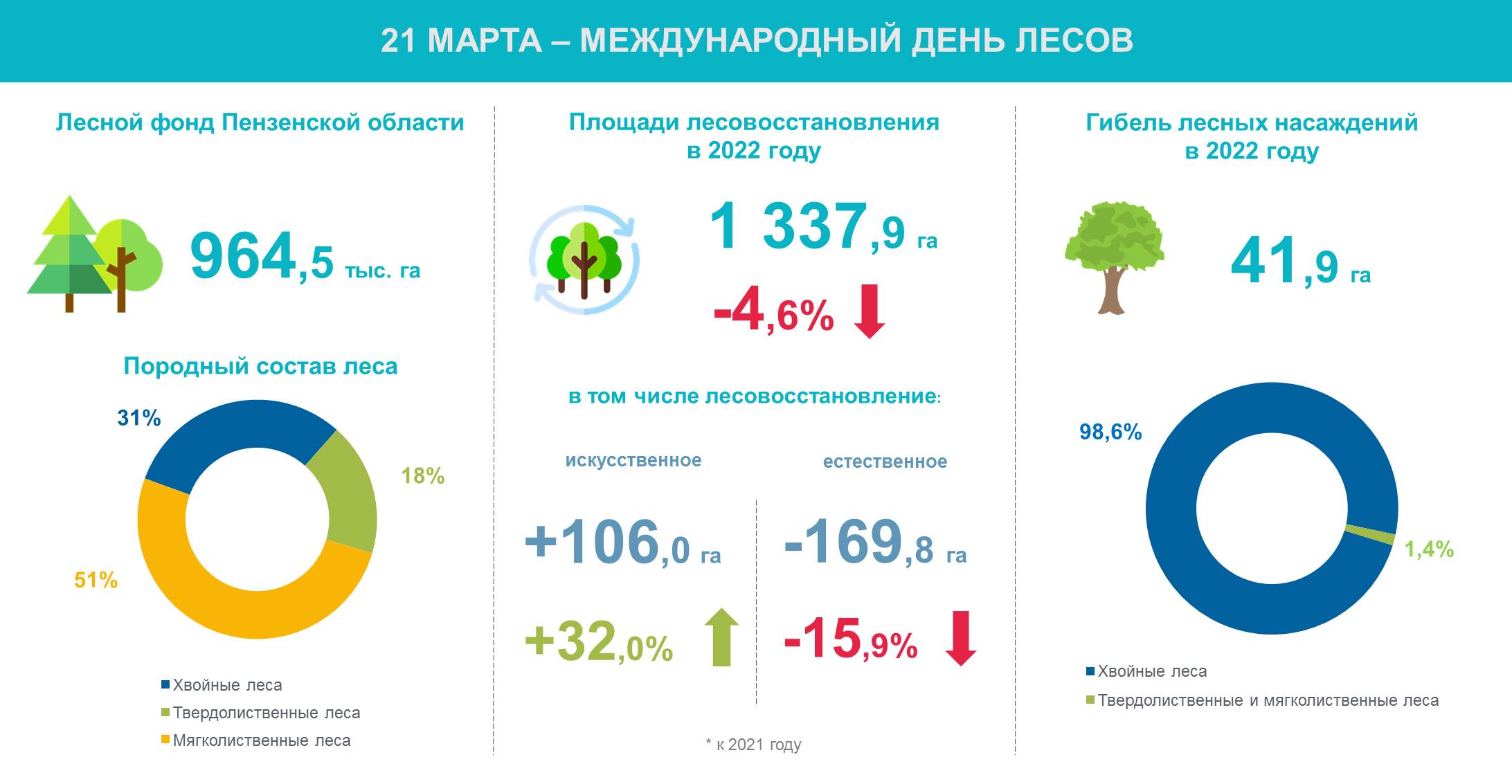 Международный день лесов