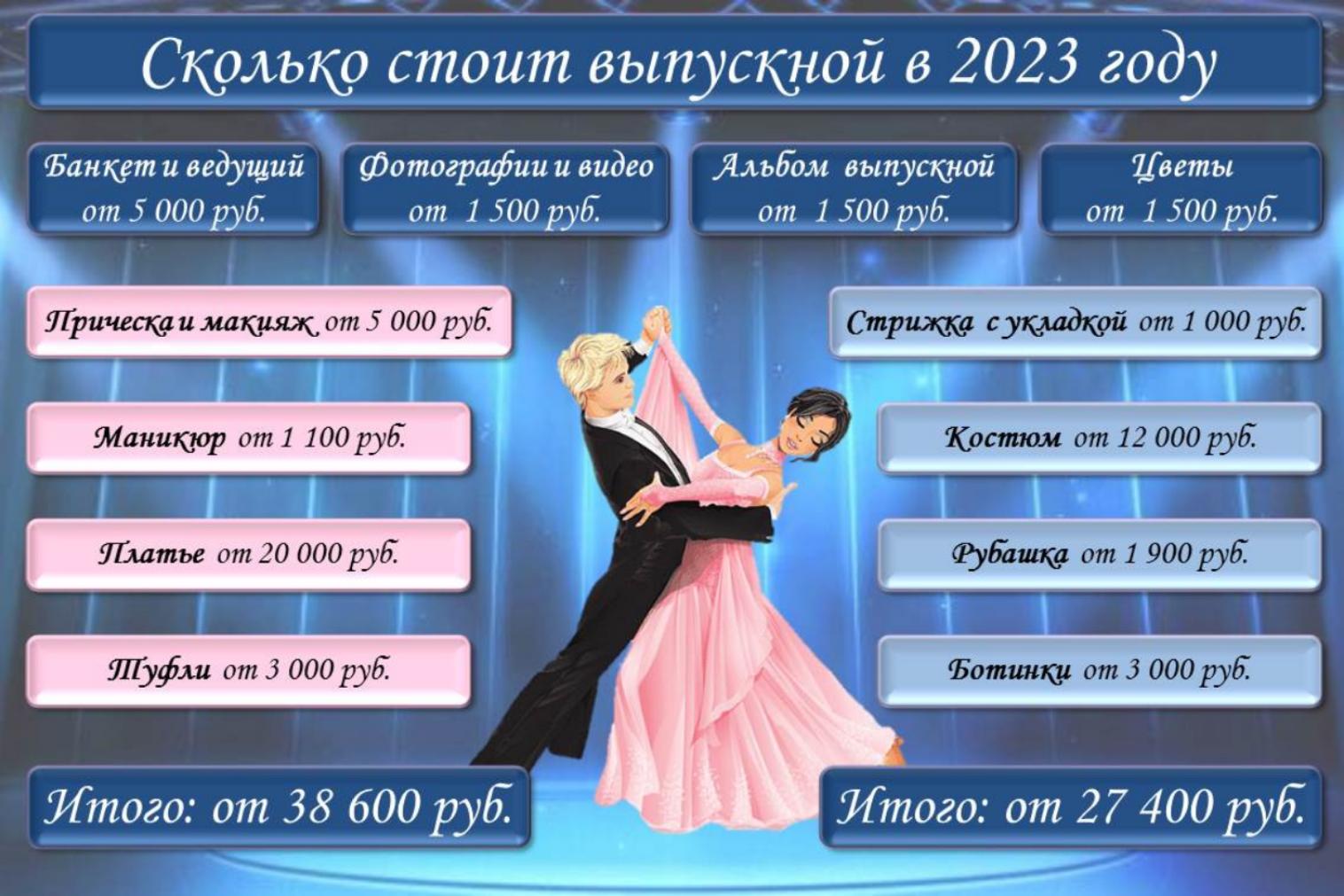  В Пензастате подсчитали, что в 2023 году родителям выпускников Пензенской области прощание со школой обойдется в среднем 33 тыс. руб