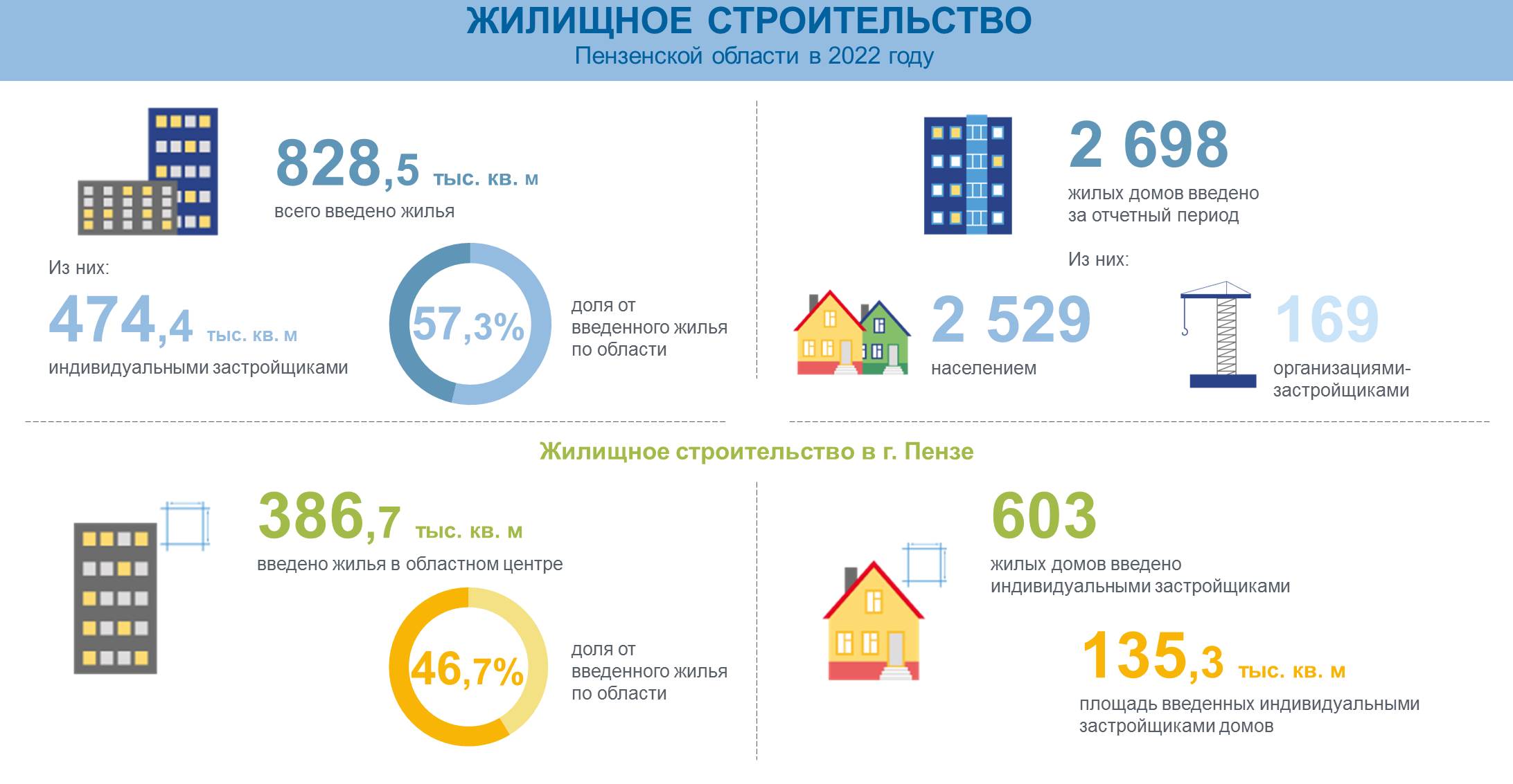 Строили, строим и будем строить