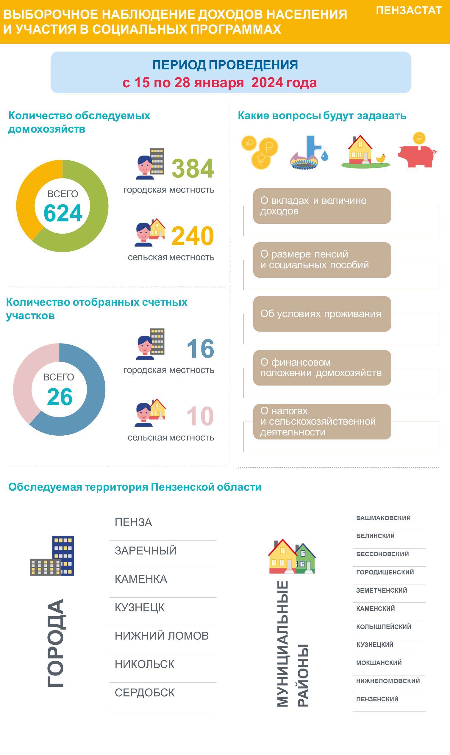 О проведении в 2024 году Выборочного наблюдения доходов населения и участия в социальных программах