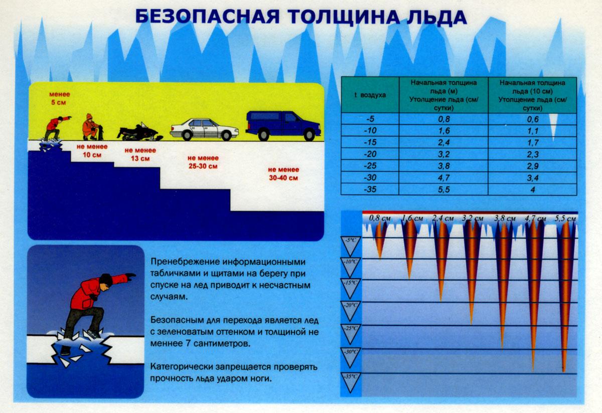 Безопасность на льду по перволедью