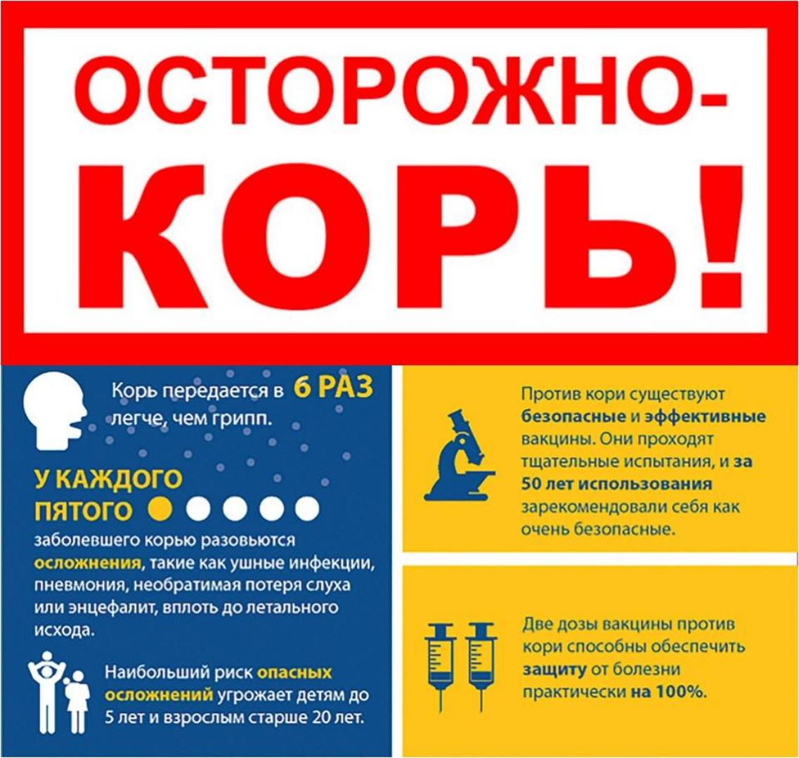 Корь - это опасно! Корь - это опасно!