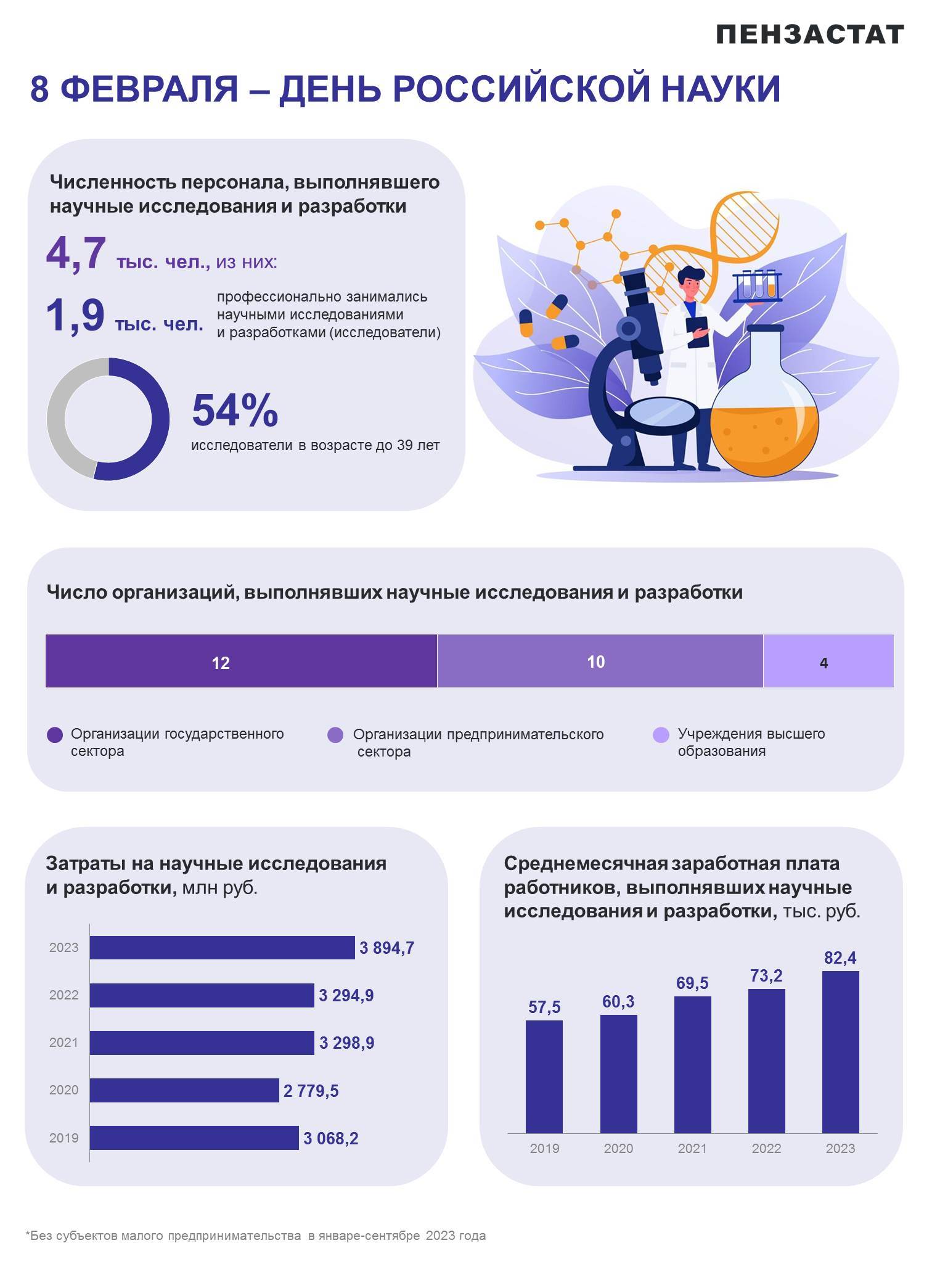 8 февраля наша страна отмечает День российской науки