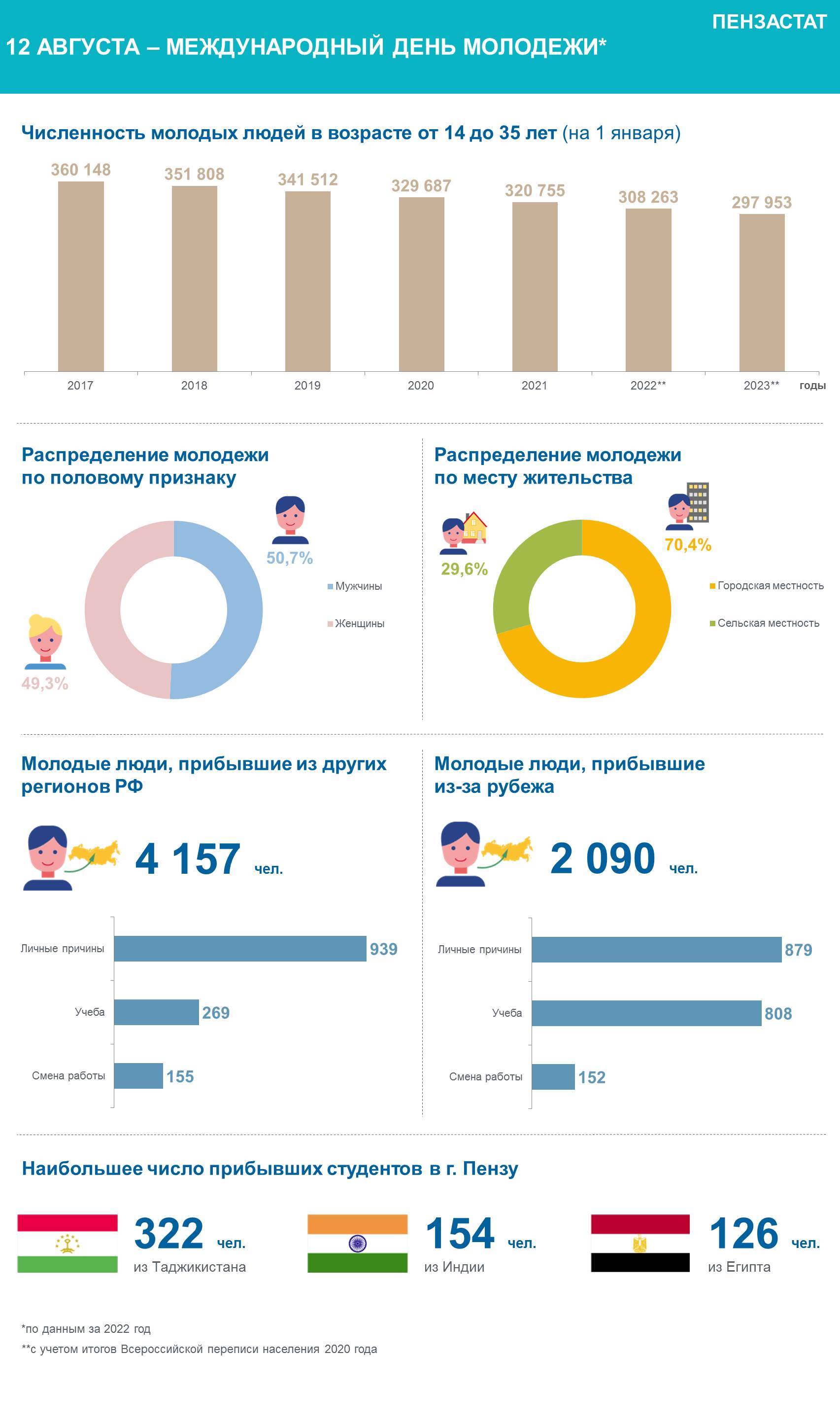 12 августа – Международный день молодежи