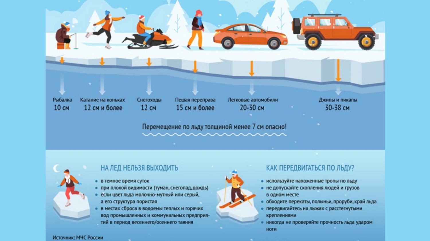 Меры безопасности на льду