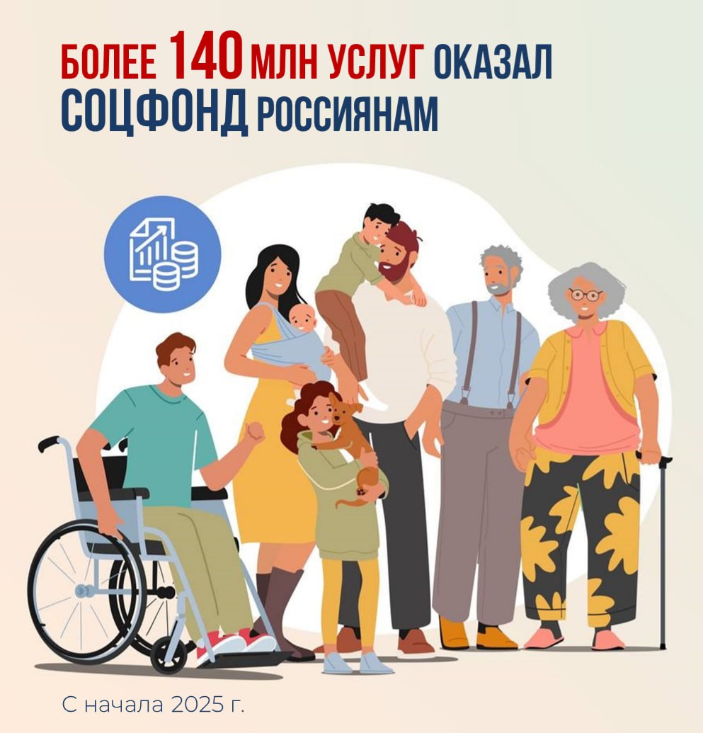 Более 140 млн услуг оказал россиянам Соцфонд с начала года, причем 94% из них – в электронном виде Более 140 млн услуг оказал россиянам Соцфонд с начала года, причем 94% из них – в электронном виде