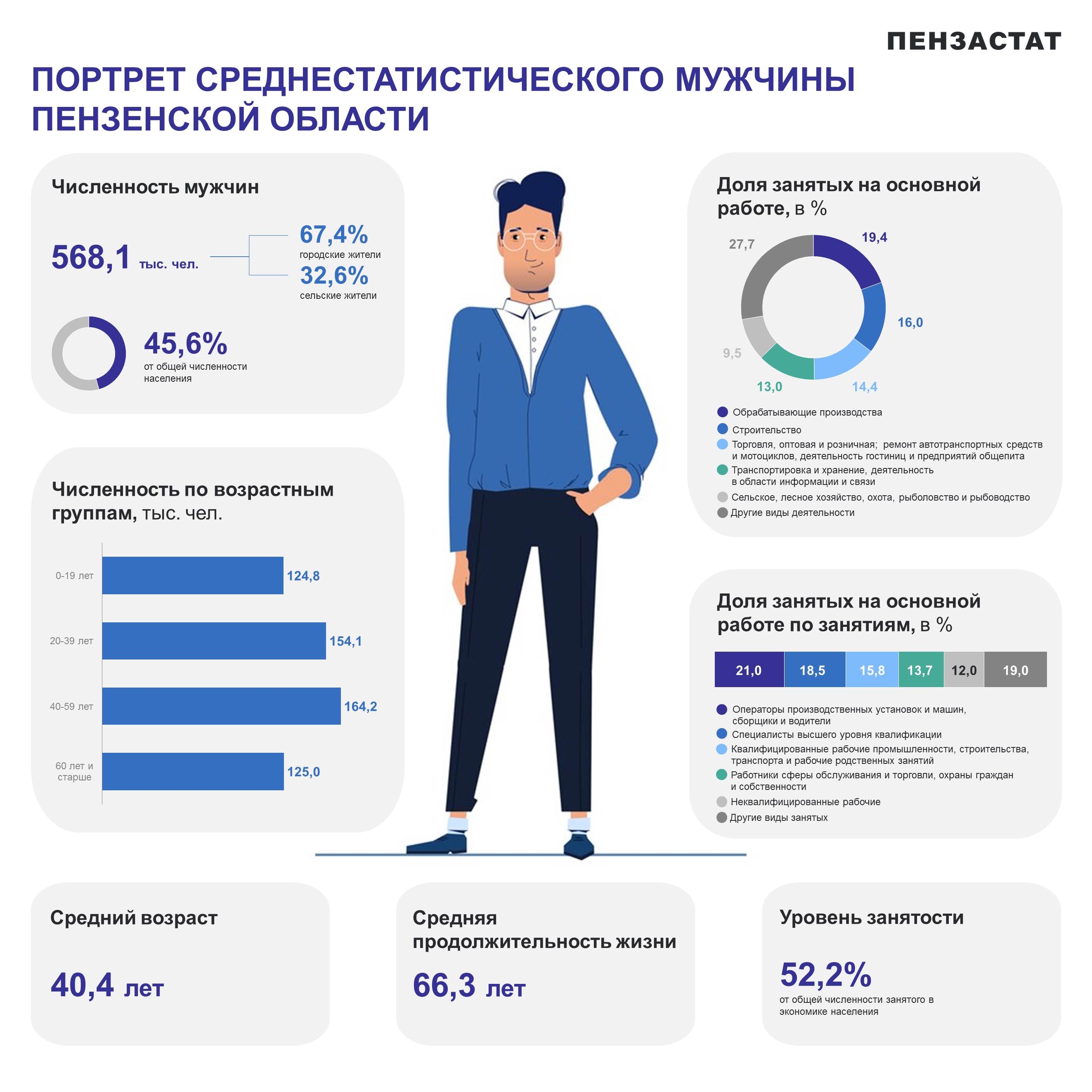 23 февраля – День защитника Отечества