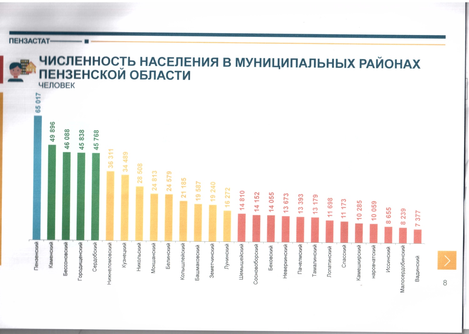 Первые итоги Всероссийской переписи населения по Пензенской области