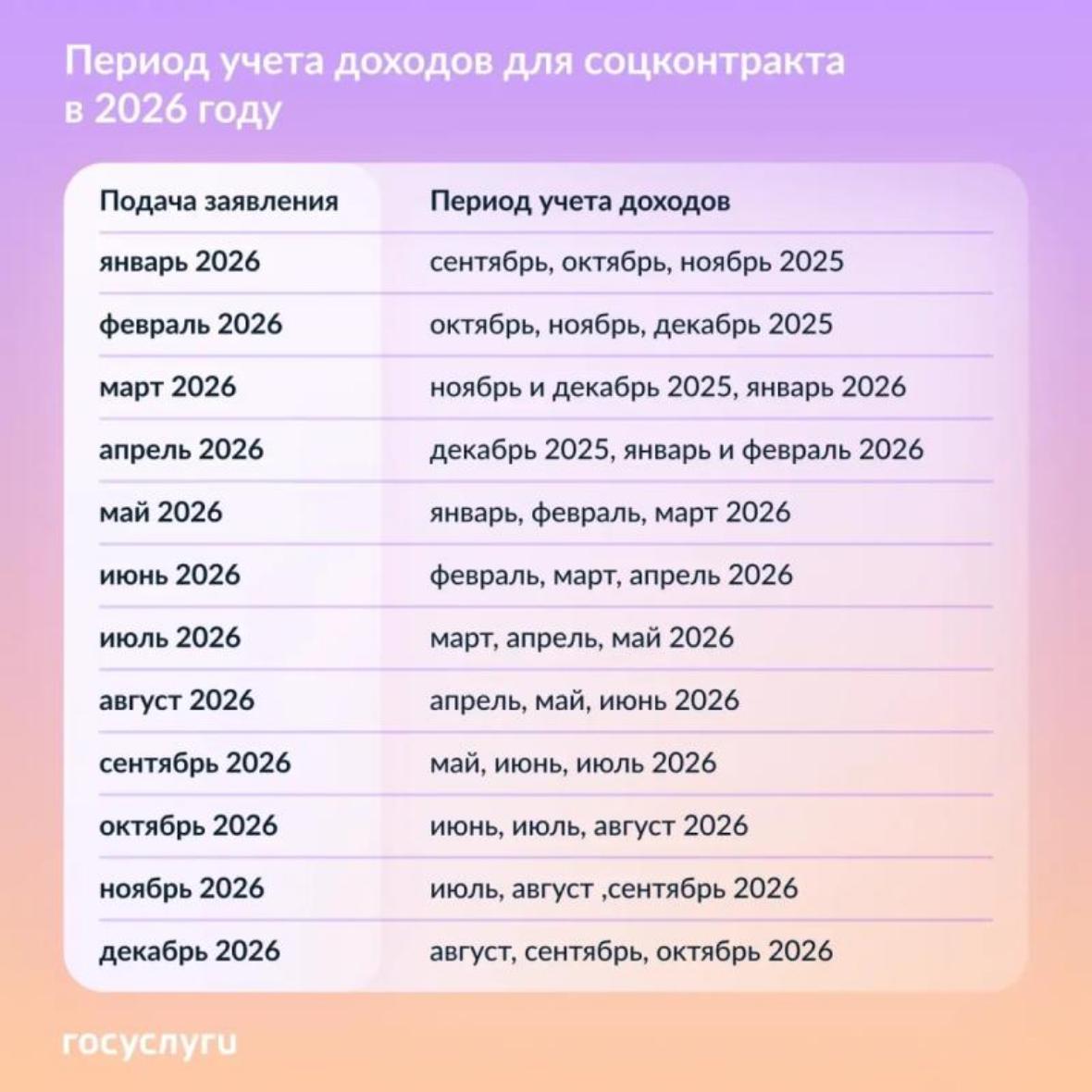Жители Колышлейского района продолжают активно использовать социальные контракты Жители Колышлейского района продолжают активно использовать социальные контракты
