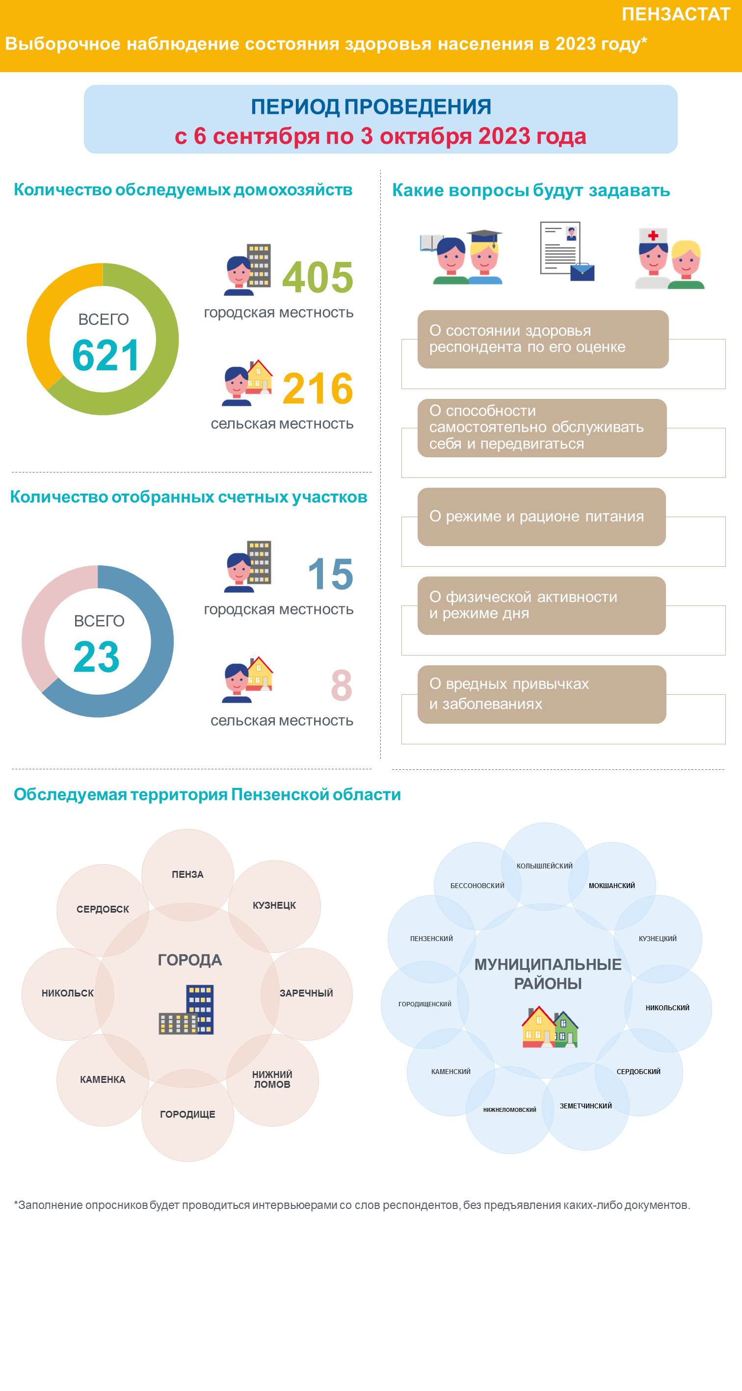 О Выборочном наблюдении состояния здоровья населения в 2023 году