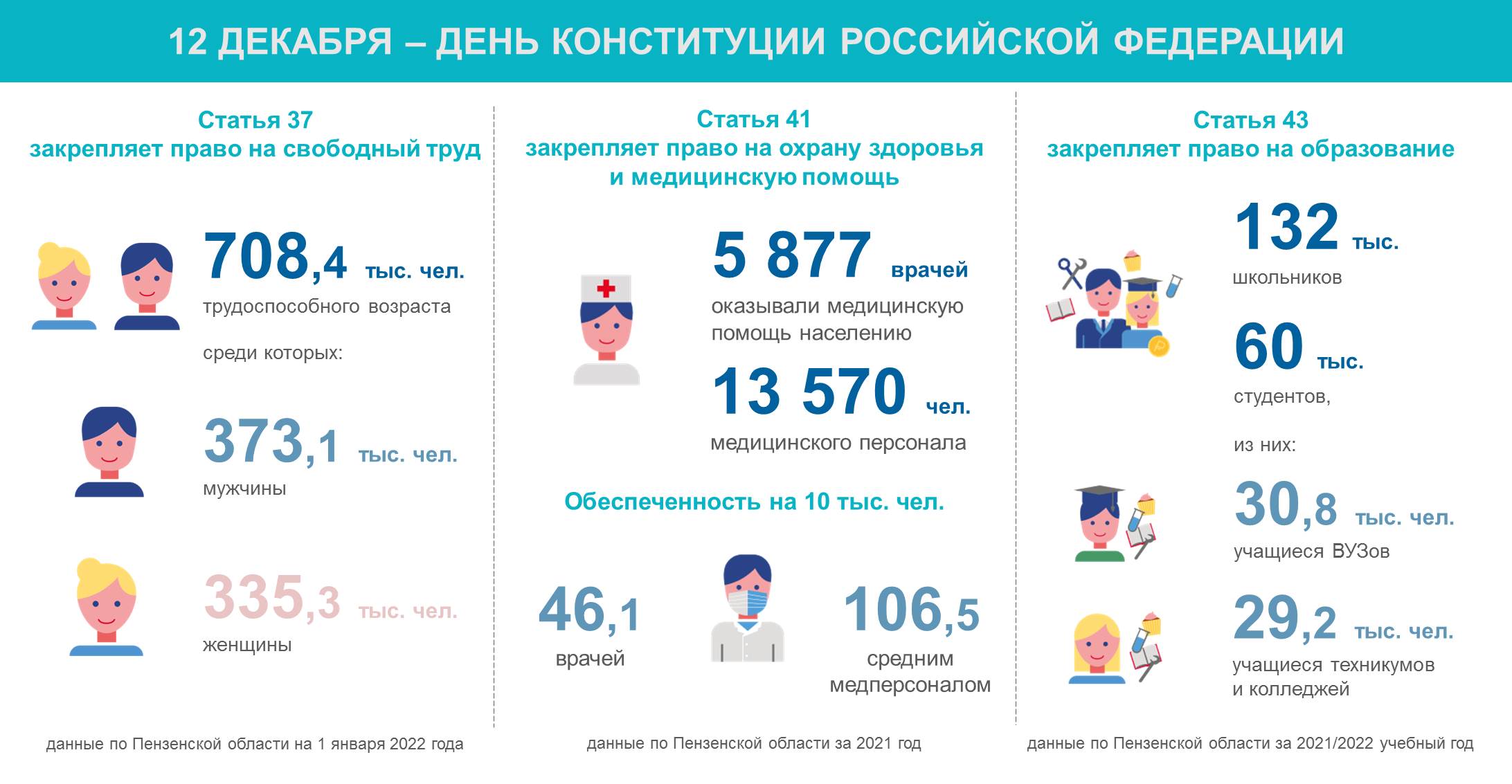 12 декабря – День Конституции Российской Федерации