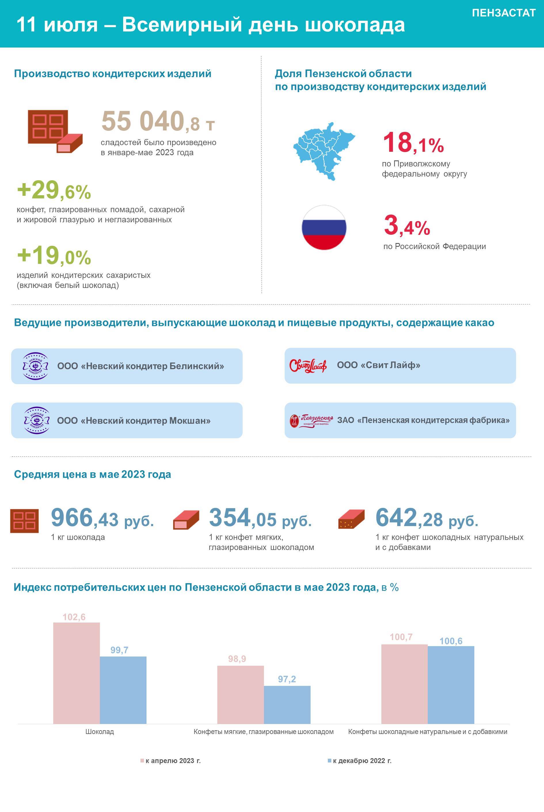 11 июля – Всемирный день шоколада