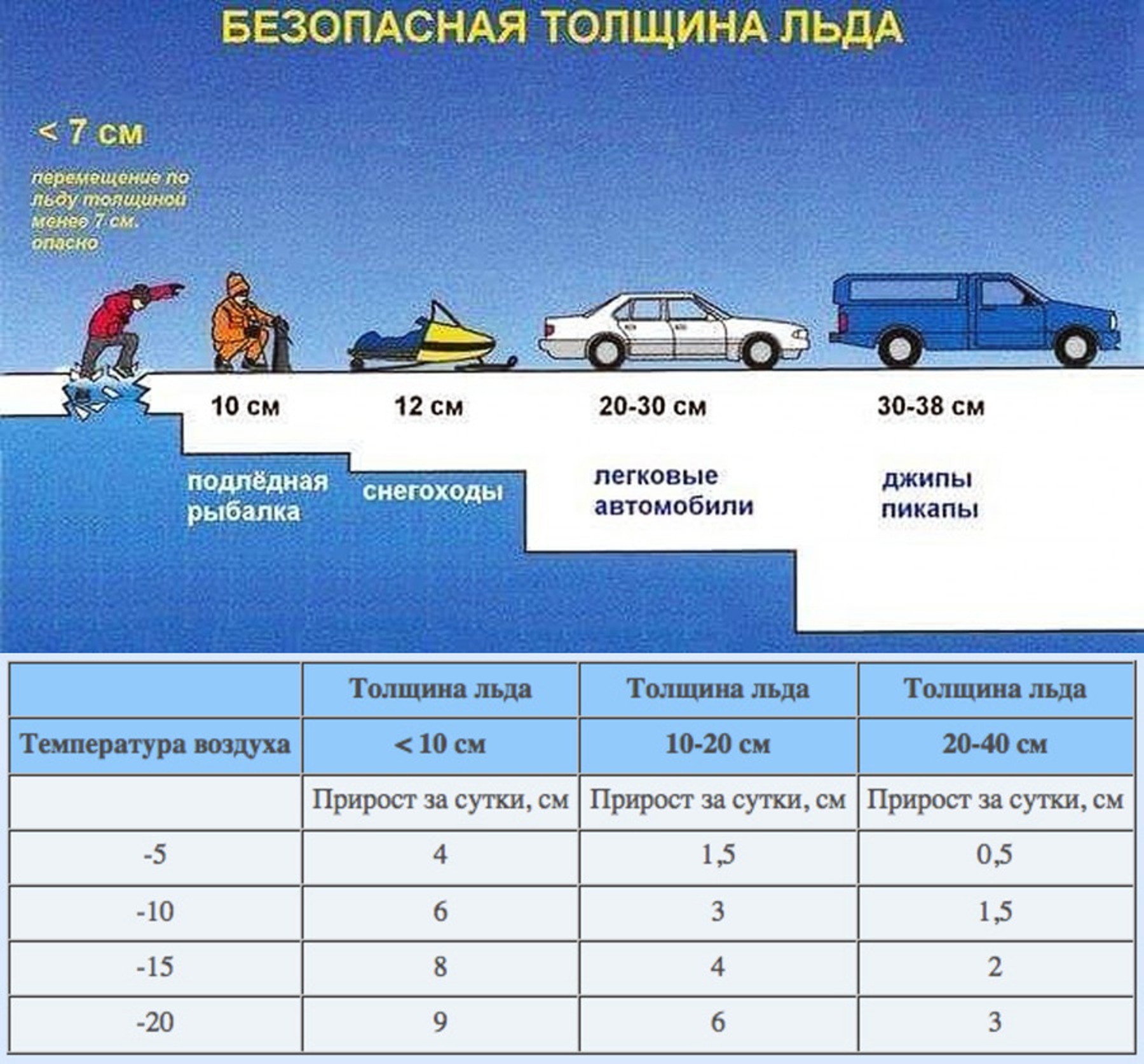 Безопасность на льду по перволедью Безопасность на льду по перволедью