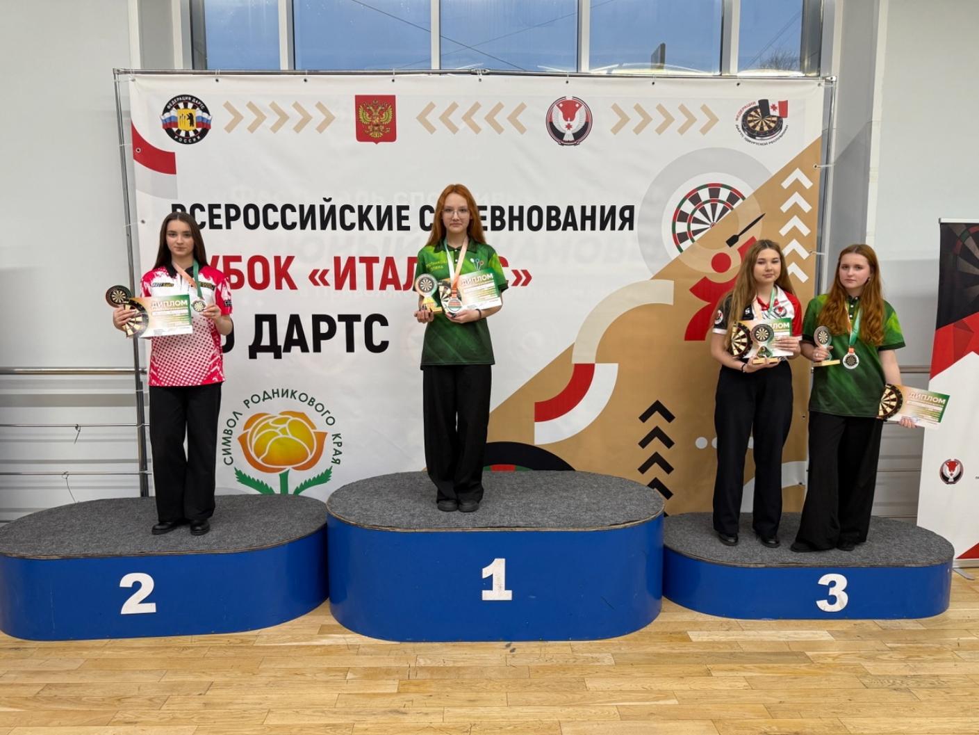 Вика Болдакова — четырёхкратная вице-чемпионка всероссийских соревнований в Удмуртии Вика Болдакова — четырёхкратная вице-чемпионка всероссийских соревнований в Удмуртии