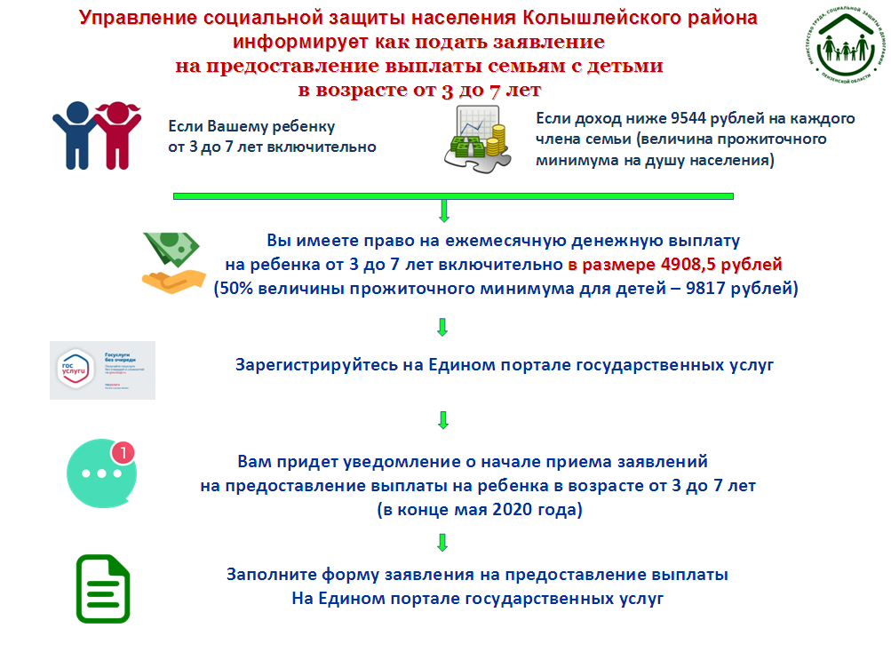 Управление социальной защиты населения Колышлейского района информирует о порядке подачи заявления для назначения денежной выплаты на детей от 3 до 7 лет включительно. Управление социальной защиты населения Колышлейского района информирует о порядке подачи заявления для назначения денежной выплаты на детей от 3 до 7 лет включительно.