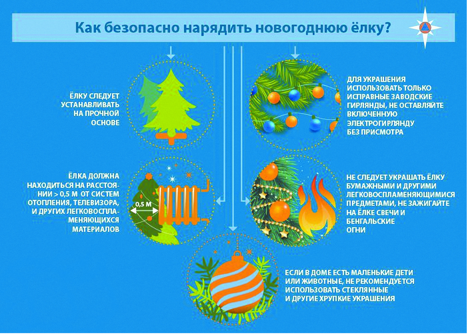 Основная часть всех пожаров происходит в домовладениях граждан.