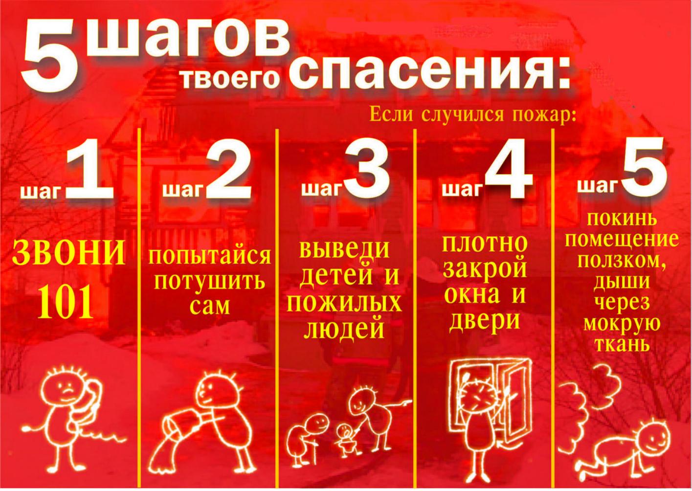 Алгоритм действий при пожаре