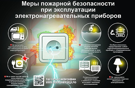 Пожарная безопасность при эксплуатации  электрических сетей и приборов в быту