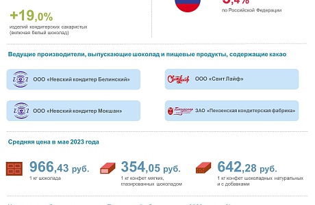 11 июля – Всемирный день шоколада 11 июля – Всемирный день шоколада