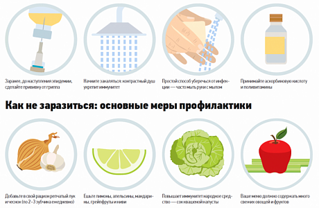 Как не заразится «летним гриппом Как не заразится «летним гриппом