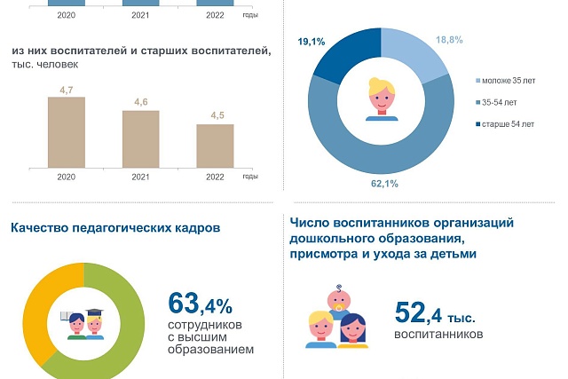 27 сентября – День работников дошкольного образования
