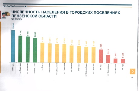 Первые итоги Всероссийской переписи населения по Пензенской области