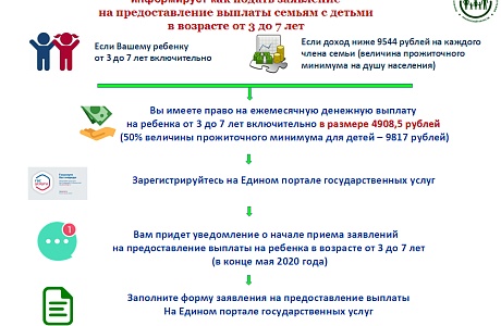 Управление социальной защиты населения Колышлейского района информирует о порядке подачи заявления для назначения денежной выплаты на детей от 3 до 7 лет включительно.