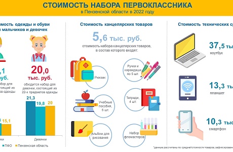 Во сколько обойдутся сборы в школу?