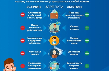"Серая" зарплата и ее последствия 