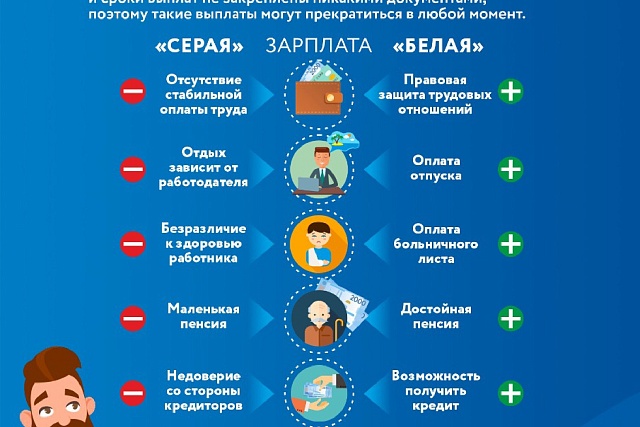 "Серая" зарплата и ее последствия 