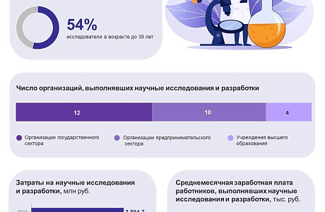 8 февраля наша страна отмечает День российской науки
