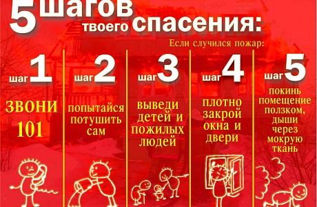 Алгоритм действий при пожаре
