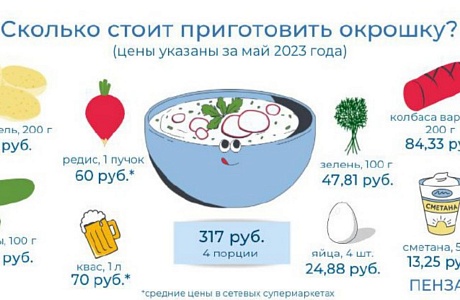 Сколько стоит приготовить окрошку?