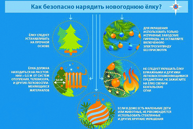 Правила пожарной безопасности при установке Новогодней Ёлки! Правила пожарной безопасности при установке Новогодней Ёлки!