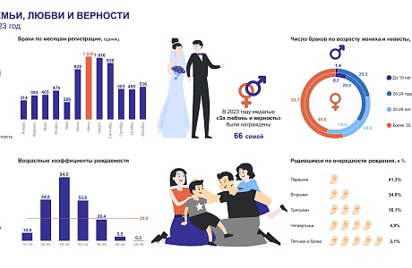 В России есть свой праздник влюбленных и любящих, тех, кто идет по жизни вместе, «в горе и в радости».