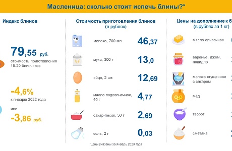 Масленица: сколько стоит праздничный стол?