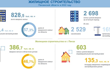Строили, строим и будем строить