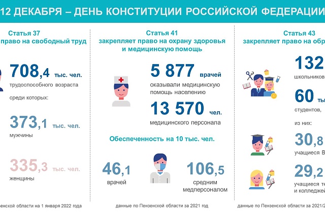 12 декабря – День Конституции Российской Федерации