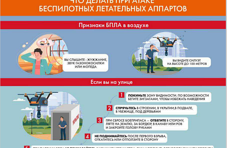 Сигналы «ВНИМАНИЕ ВСЕМ!», «Воздушная тревога», «Ракетная опасность!», «Опасность атаки БПЛА» подаются для предупреждения населения о возникшей непосредственной угрозе