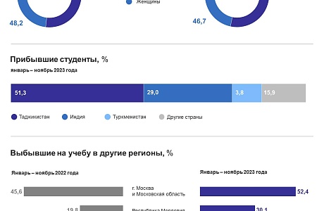 Татьянин день, или День студента отмечается в России 25 января.