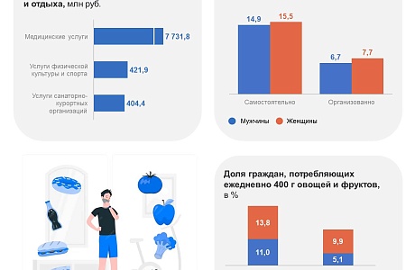 Ежегодно 7 апреля отмечают Всемирный день здоровья