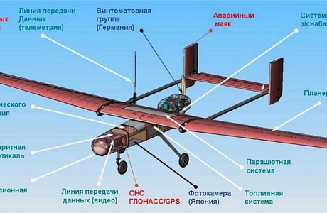 О порядке действий в случае выявления нахождения беспилотных воздушных судов 