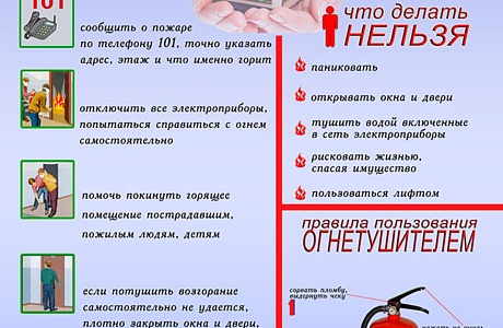 Алгоритм действий при пожаре: