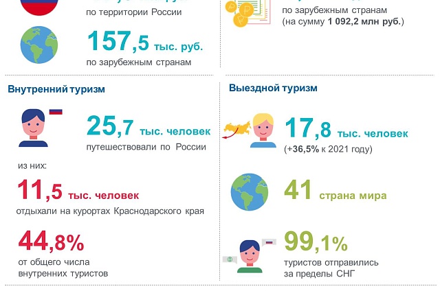 27 сентября – Всемирный день туризма
