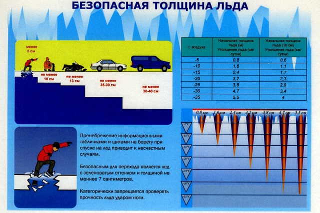 Безопасность на льду по перволедью
