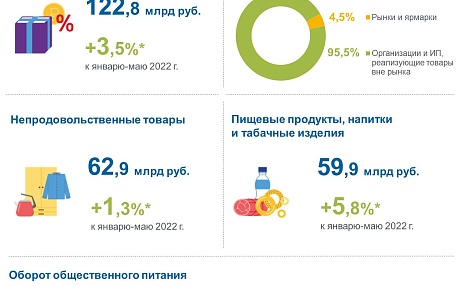 Розничная торговля в цифрах Розничная торговля в цифрах