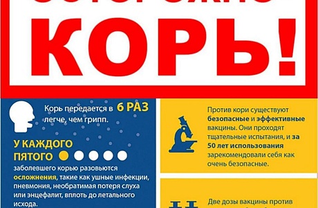 Корь - это опасно! Корь - это опасно!