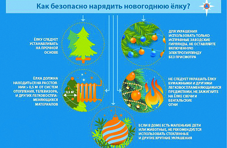 Правила пожарной безопасности при установке Новогодней Ёлки! Правила пожарной безопасности при установке Новогодней Ёлки!