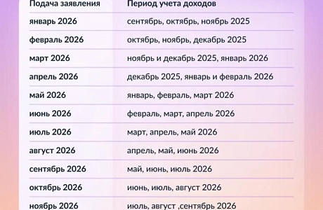 Жители Колышлейского района  продолжают активно использовать социальные контракты 